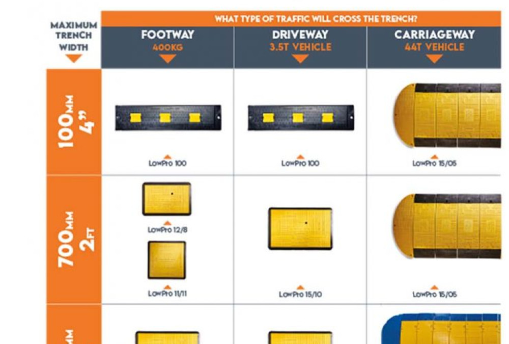 Trench Cover Guide